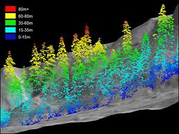 Lidar Systems